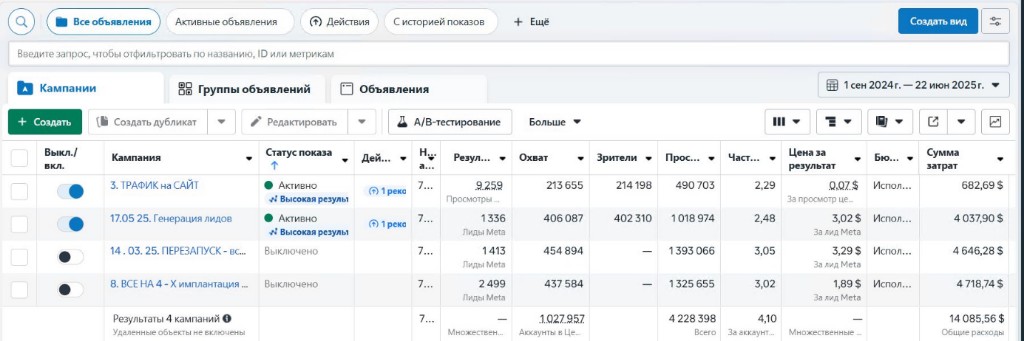 Реальная статистика Meta Ads: четыре кампании за период 1 сентября 2024 — 22 июня 2025