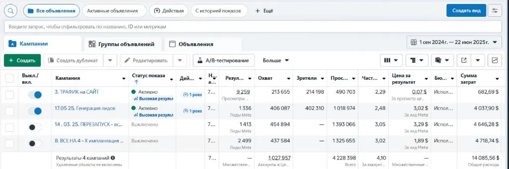 Реальная статистика Meta Ads: четыре кампании за период 1 сентября 2024 — 22 июня 2025