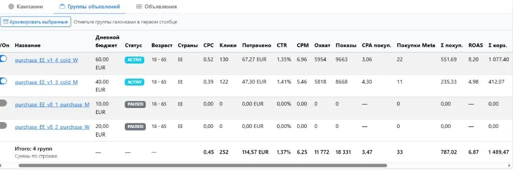 Группы объявлений Meta по Эстонии: расход, покупки и ROAS